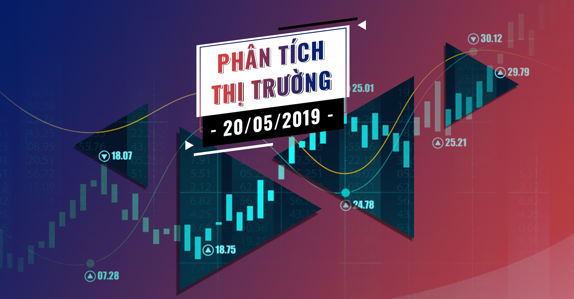 Phân Tích Thị Trường Ngày 20/05/2019