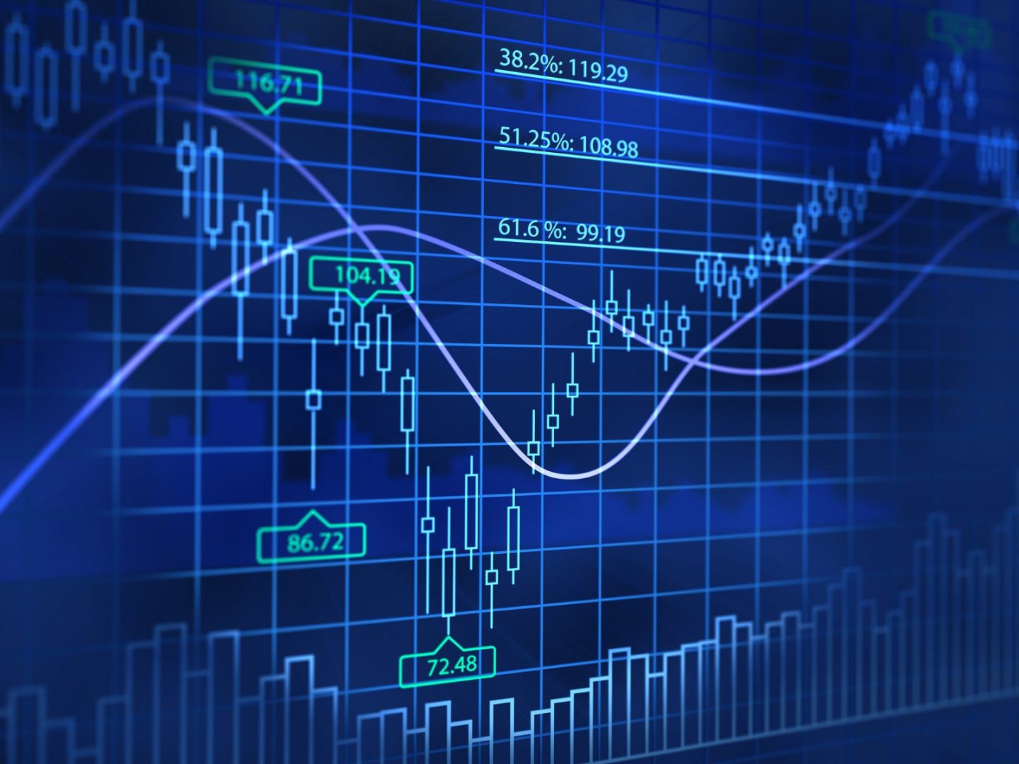[Cùng Giao Dịch Forex Mỗi Ngày] Phân Tích Vàng & Forex Ngày 06/06