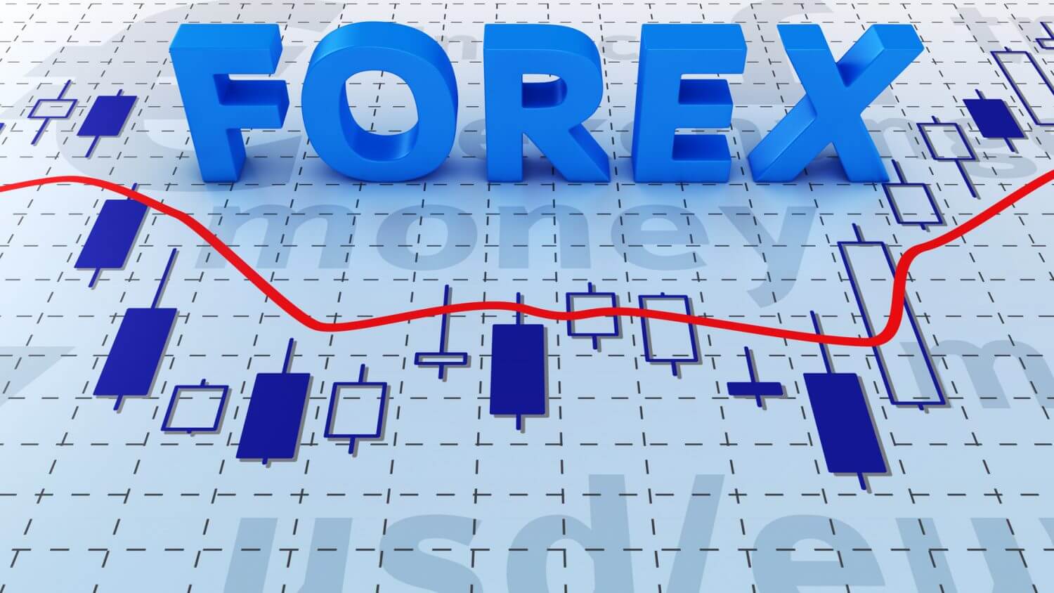 [Cùng Giao Dịch Forex Mỗi Ngày] Phân Tích Vàng & Forex Ngày 14/10