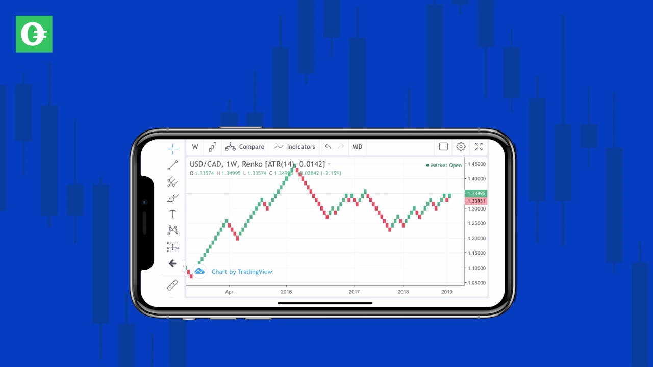 [Cùng Giao Dịch Forex Mỗi Ngày] Phân Tích Vàng & Forex Ngày 22/7