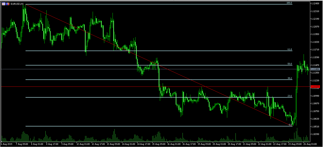 [Cùng Giao Dịch Forex Mỗi Ngày] Phân Tích Vàng & Forex Ngày 27/8
