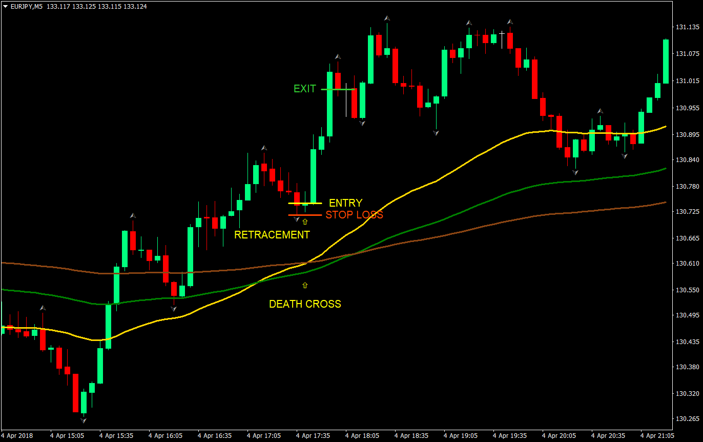 [Cùng Giao Dịch Forex Mỗi Ngày] Phân Tích Vàng & Forex Ngày 28/8