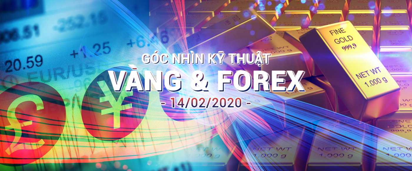 Phân Tích Kỹ Thuật Vàng Và Forex Ngày 14/2/2020