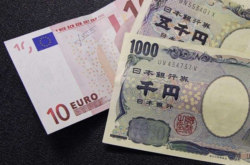 Phân Tích Kỹ Thuật EUR/JPY: Có Thể Giảm Về Mức Thấp Nhất 2016