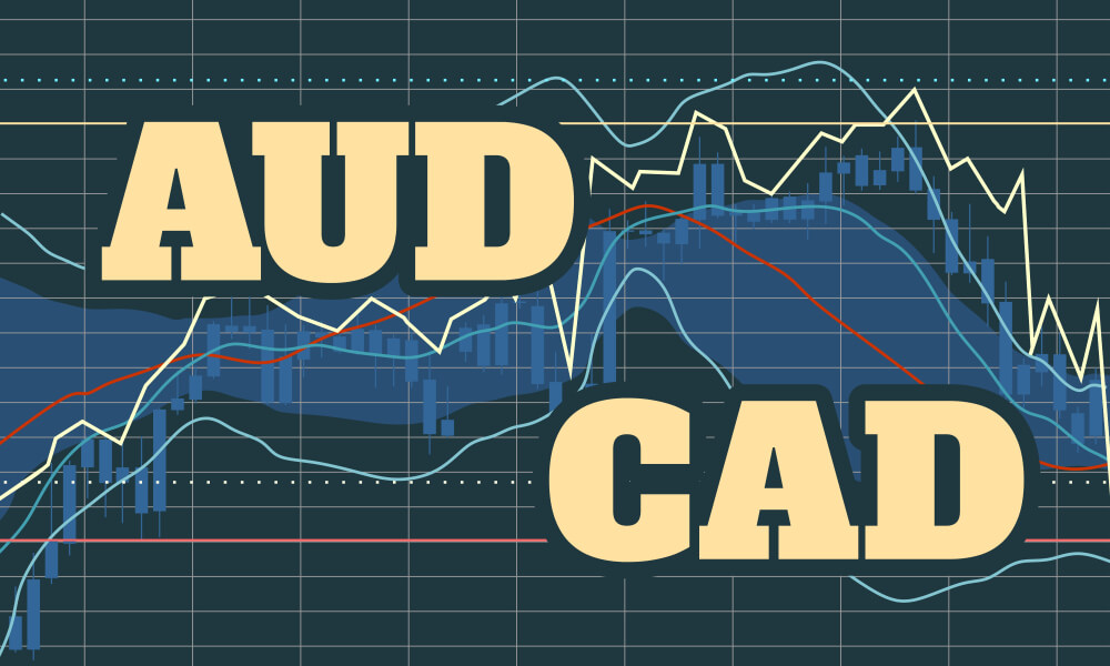 Chiến Lược Giao Dịch AUDCAD Ngày 30.4.2020: Có Nên Bắt Đỉnh?