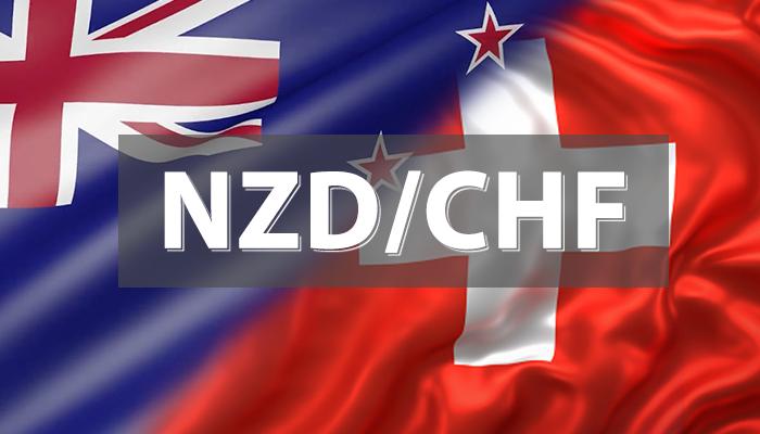 Chiến Lược Giao Dịch NZDCHF Ngày 21.5.2020: Giá Đi Theo Kênh Giảm?