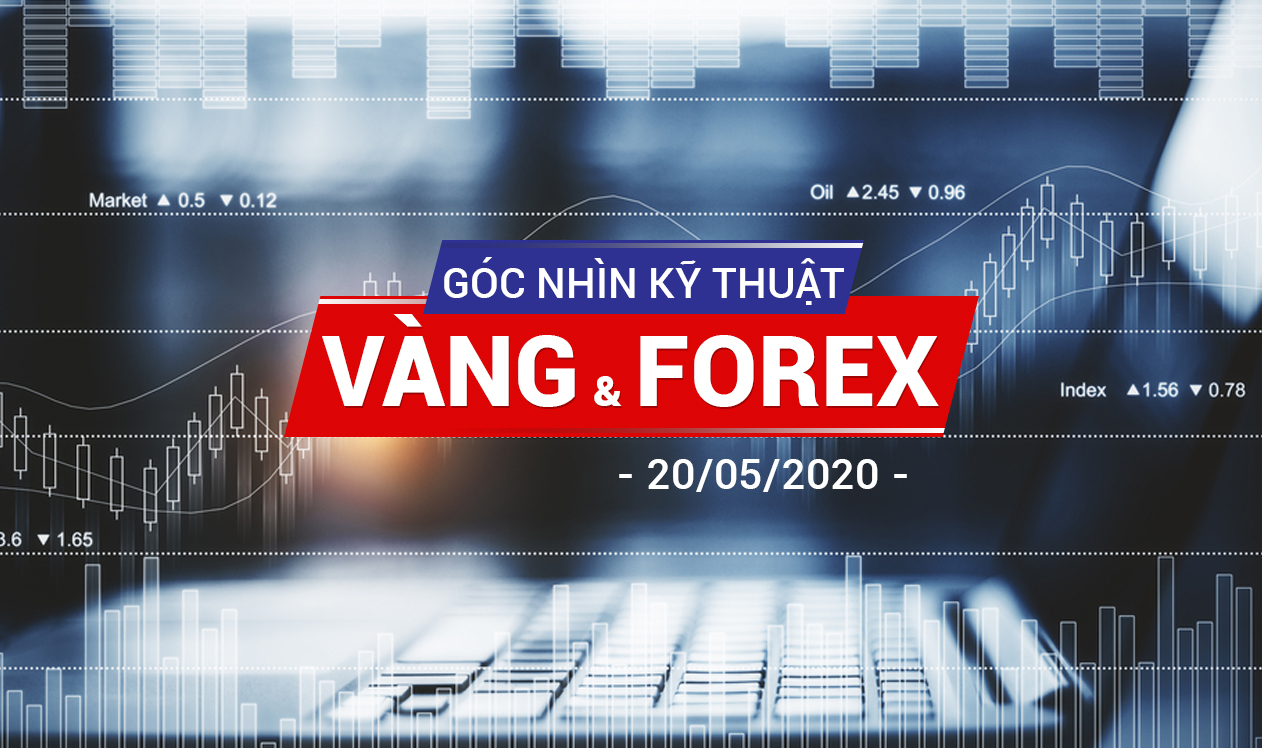 Chiến Lược Giao Dịch Vàng Và Forex Ngày 20/5/2020