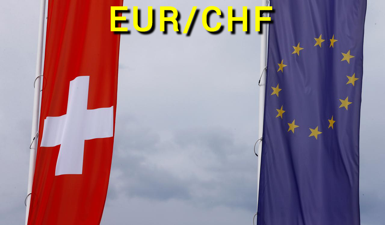 Cơ Hội Giao Dịch Forex Trung & Dài Hạn: Cặp Tiền EUR/CHF