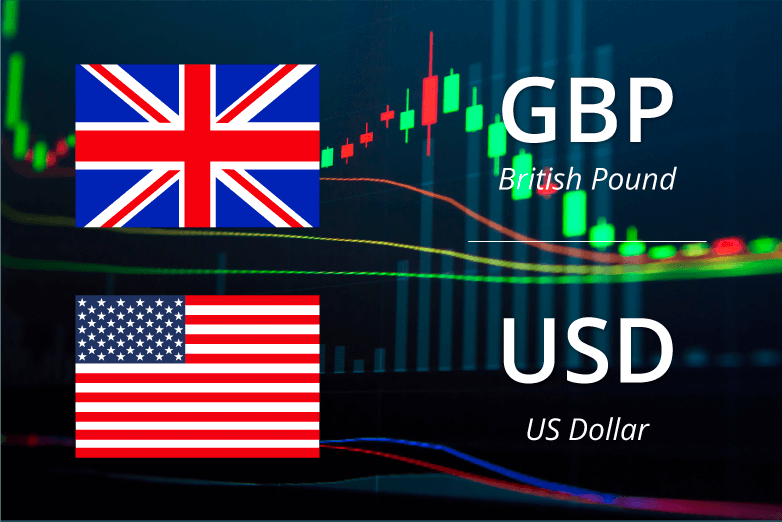 Chiến Lược Giao Dịch GBP/USD Trong Ngắn, Trung Và Dài Hạn