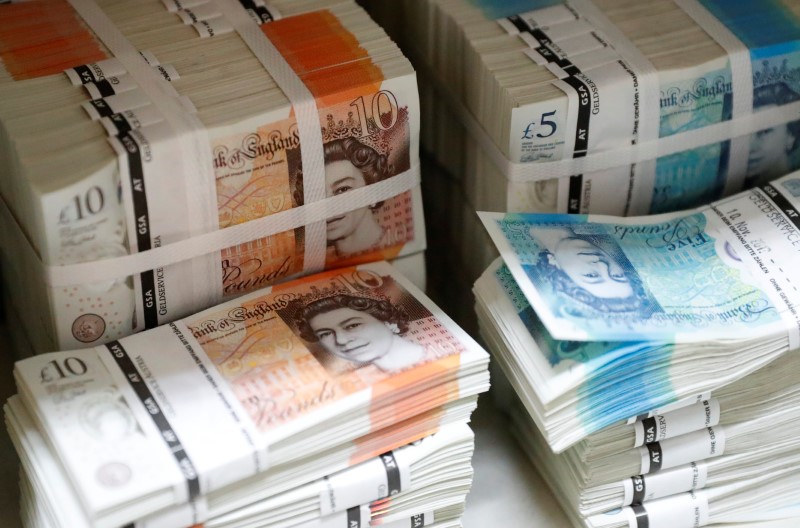 GBP/USD Tăng, Có Thể Đạt 1,35 Nếu Tâm Lý Rủi Ro Tiếp Tục Được Duy Trì