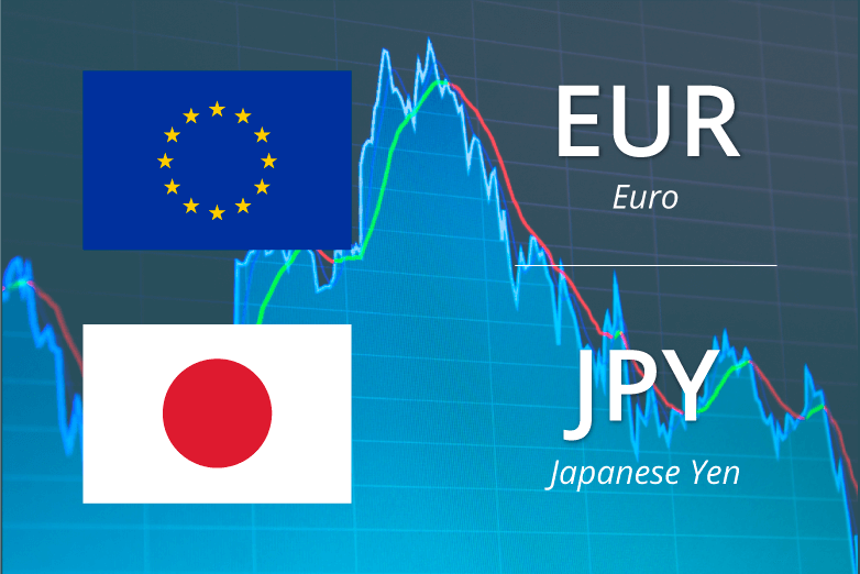 Phân Tích EUR/JPY Ngày 31/12: Đứng Trước Cơ Hội Tăng Giá