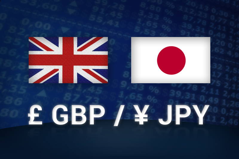 GBP/JPY: cơ hội tăng lên đỉnh năm nếu đột phá mốc 166,30
