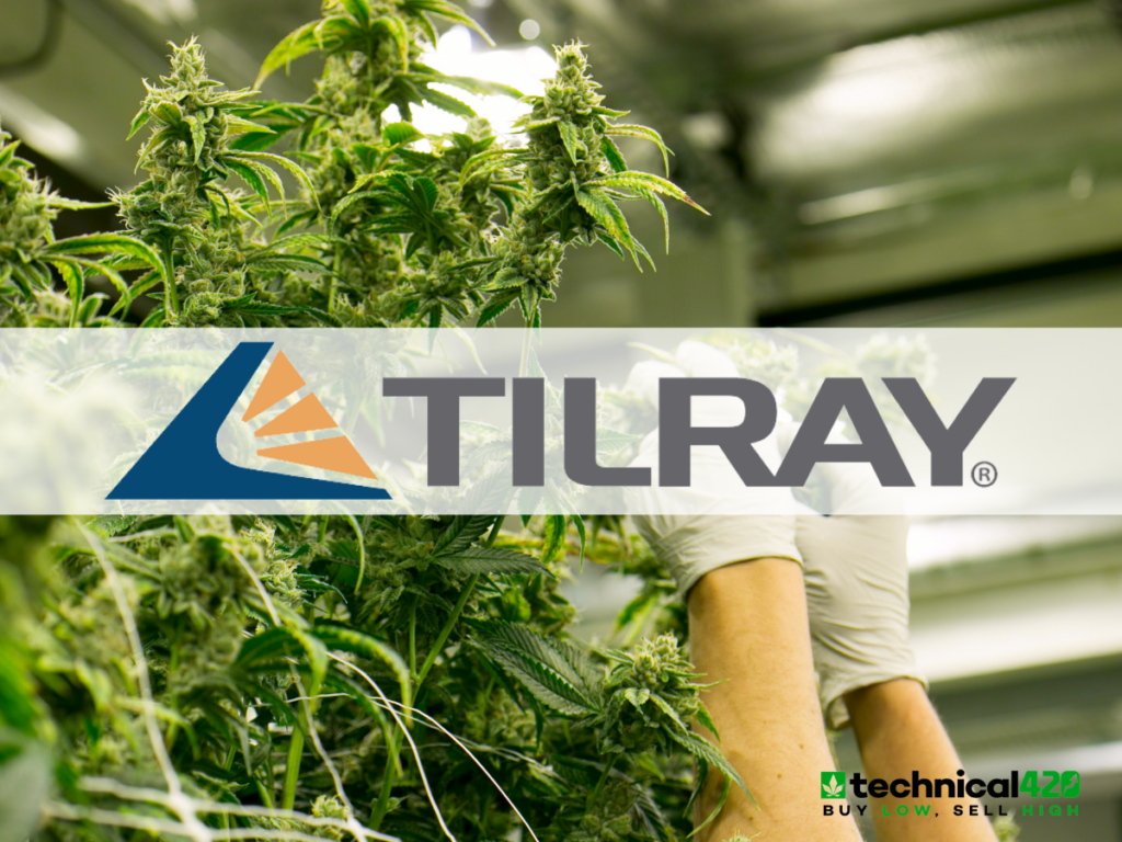 Cổ Phiếu Tilray: Tăng Trưởng Hay Sụt Giảm?