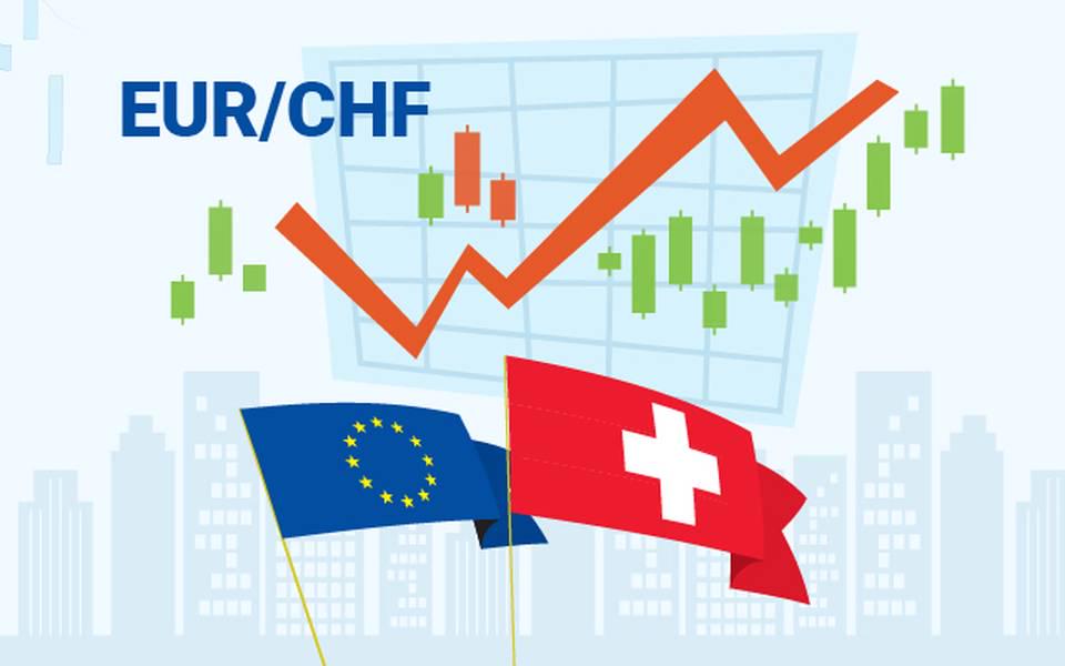 Cập Nhật Chiến Lược Giao Dịch EUR/CHF Ngày 23/4