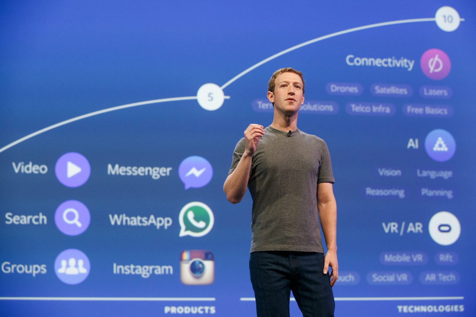 Facebook Có Thể Vẫn Tăng Trưởng Mạnh Bất Chấp Rắc Rối Lớn Này