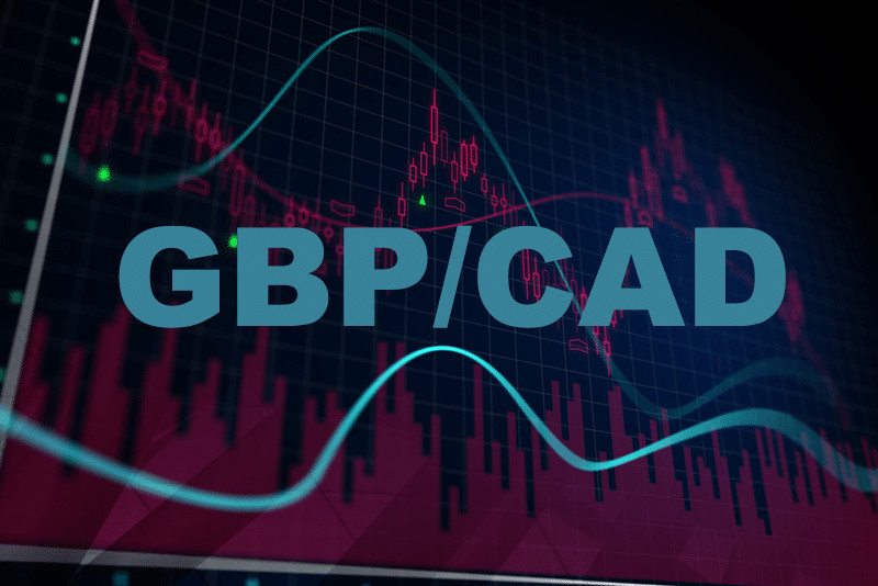 Chiến Lược Giao Dịch Cặp Tiền GBP/CAD Trong Trung & Dài Hạn