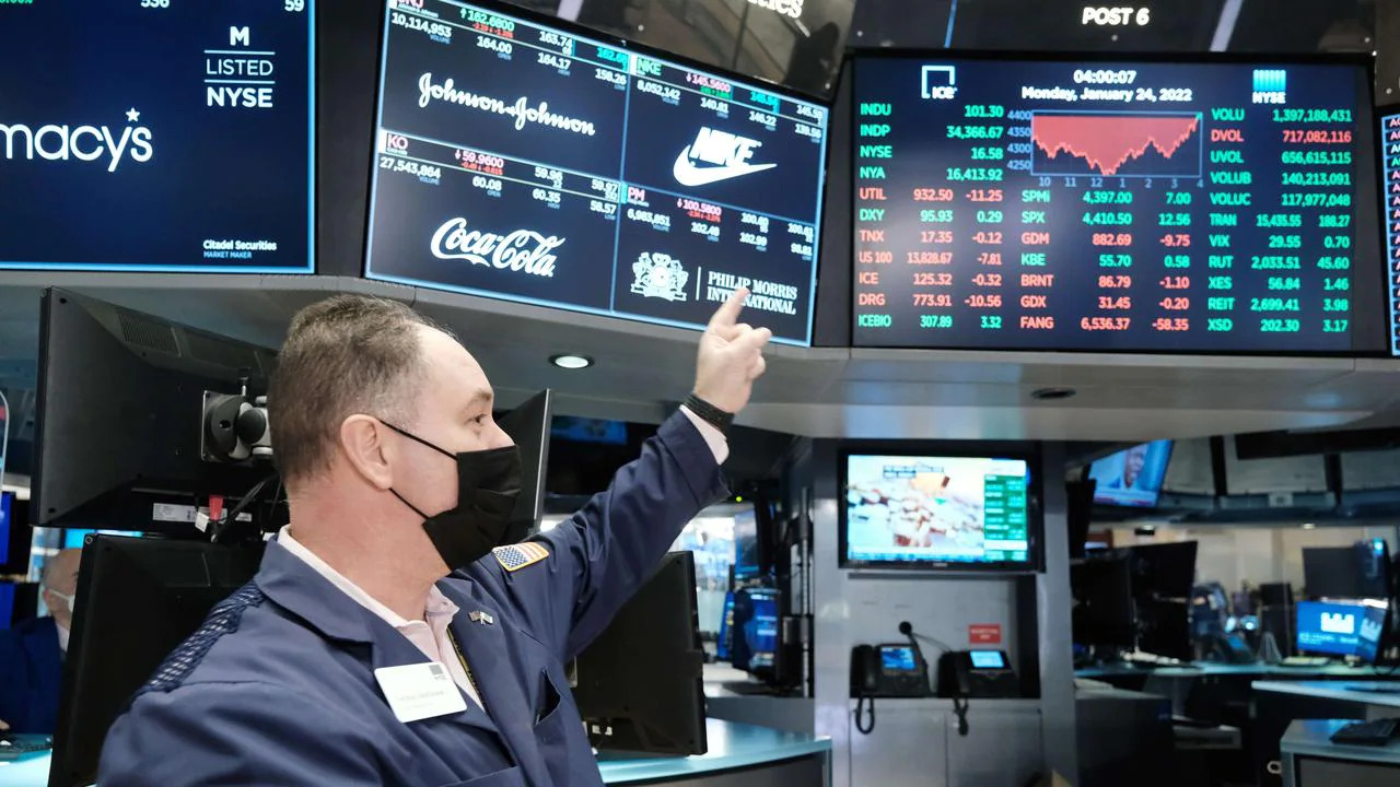 Dow Jones rớt gần 270 điểm, phố Wall lại giảm