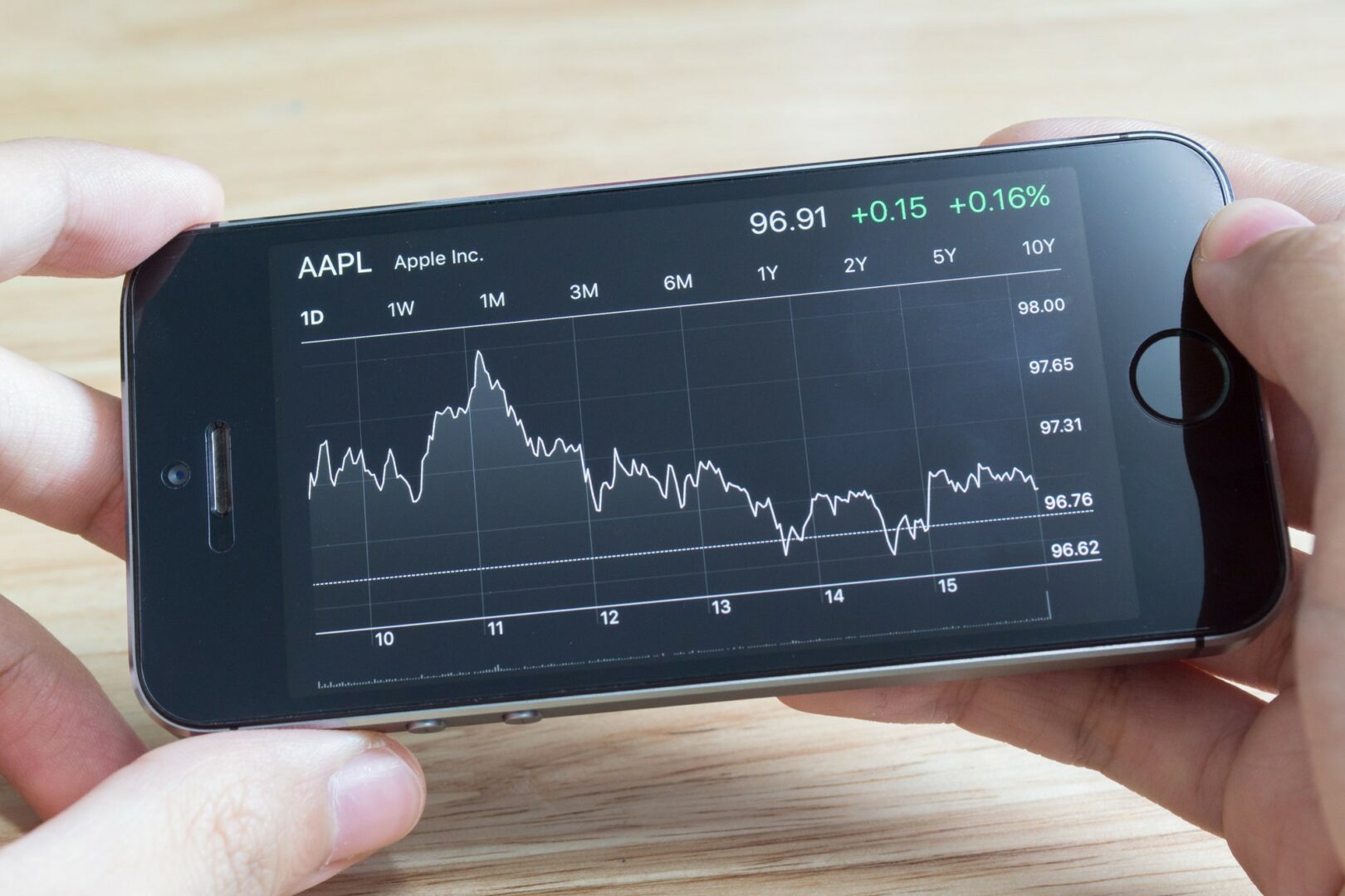 Đầu tư thông minh: mua cổ phiếu Apple hay tất cả mã Nasdaq?