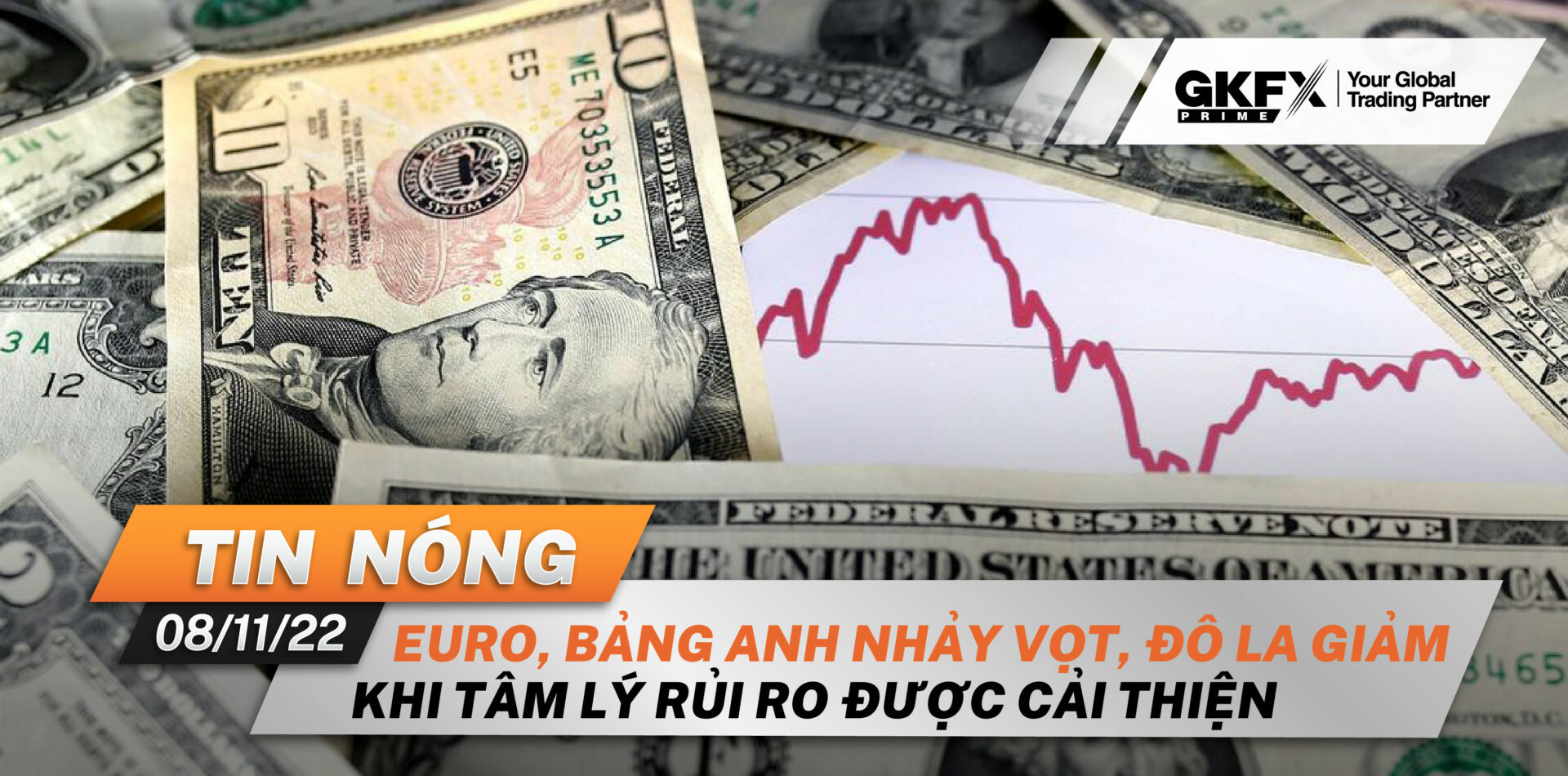 Tin nóng 08/11/2022 – Euro, bảng Anh nhảy vọt, đô la giảm khi tâm lý rủi ro được cải thiện