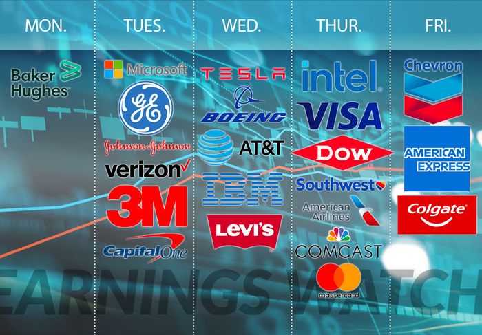Tuần công bố BCTC quý bận rộn nhất: “ông lớn” Microsoft, Tesla và Intel xuất trận