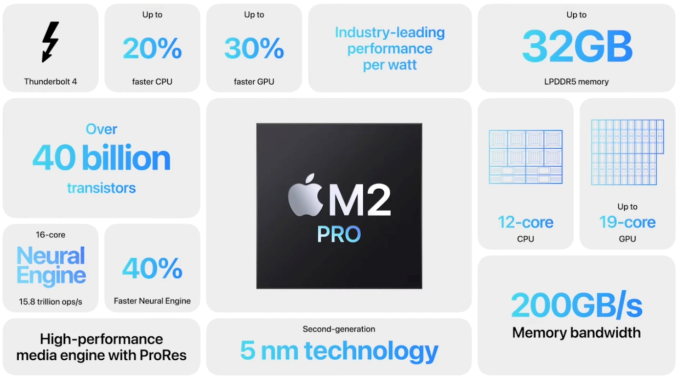 M2 Pro và M2 Max – dòng chip khủng mới của Apple