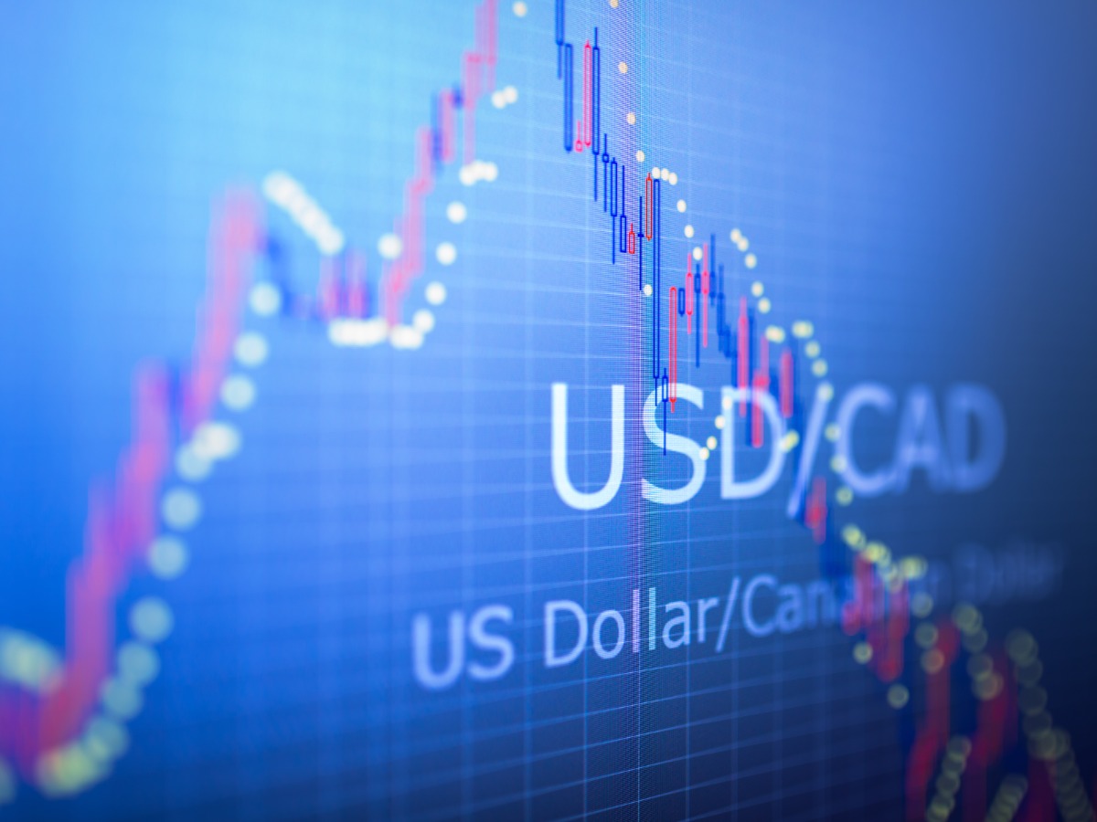 USD/CAD phục hồi từ mức hỗ trợ 1,3480 khi giá dầu suy yếu