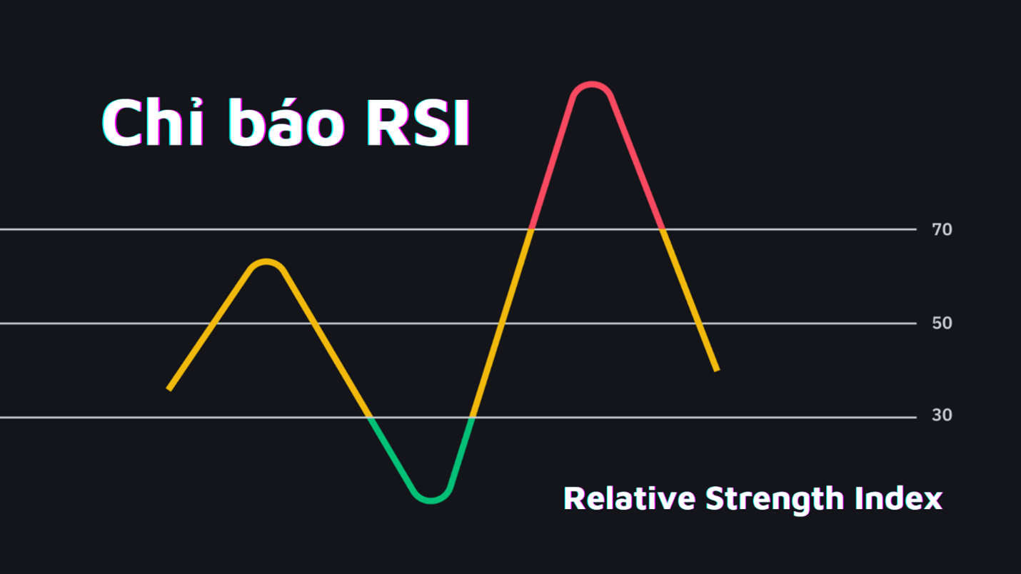 RSI và MA - Chiến lược giao dịch kết hợp vào đầu tư hiệu quả