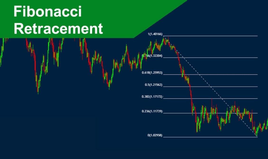 Fibonacci thoái lui là gì? Ý nghĩa và cách giao dịch với Fibonacci thoái lui