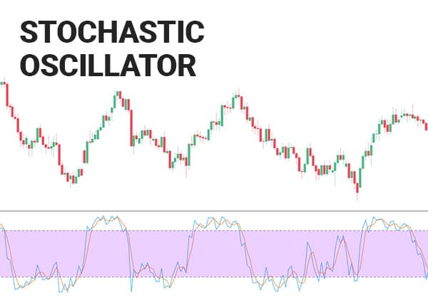 So sánh Stochastic Oscillator và Stochastic Momentum Index